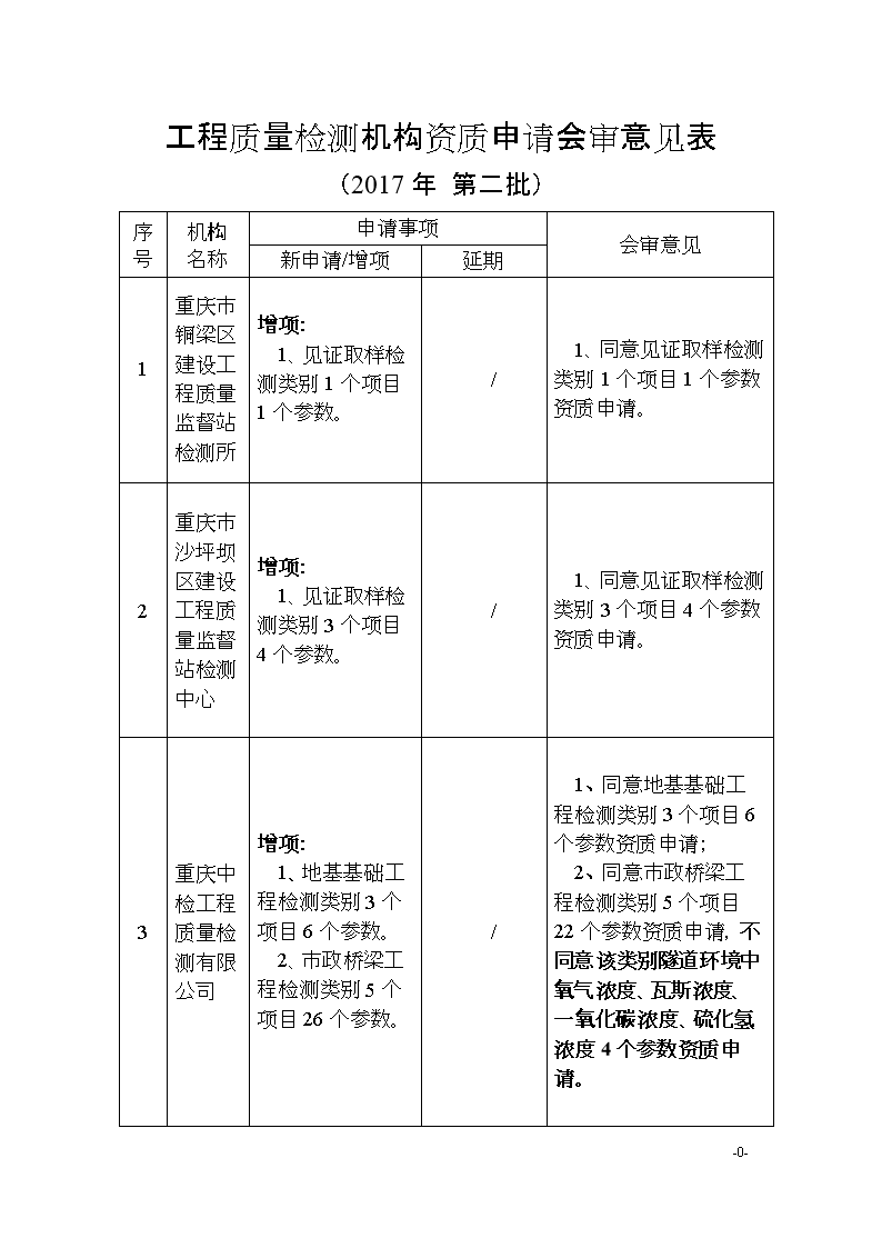 ‘LOL英雄联盟投注 ’守护英雄到白头——抗战英雄徐振明一家两代守护杨靖宇陵园纪实(图3) 官方电竞竞猜平台