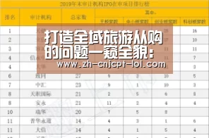 打造全域旅游从购的问题一窥全貌:LOL英雄联盟投注 (图1) LOL英雄联盟投注